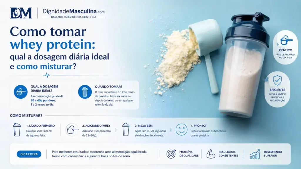 Dosagem de whey protein, scoop e como tomar correctamente.